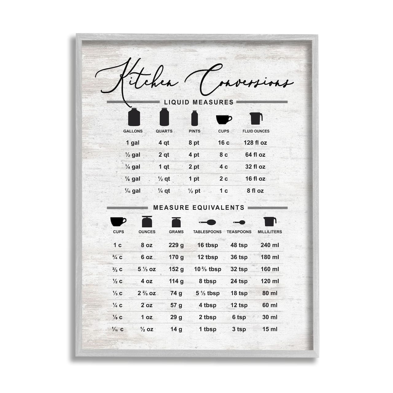 Stupell Industries Traditional Kitchen Conversion Chart Distressed Farmhouse Pattern Framed Wall Art